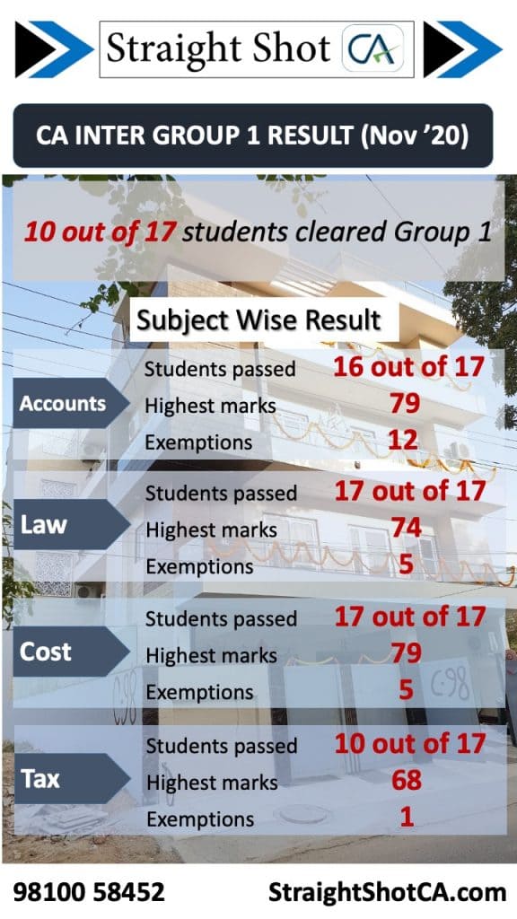 Ca intermediate result,CA inter,