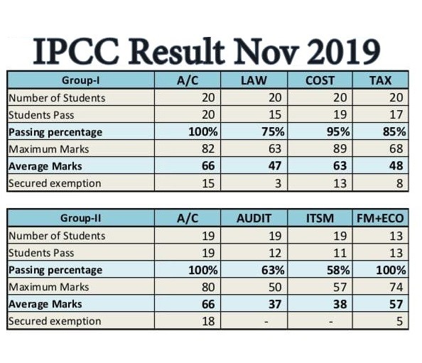Ca intermediate result,CA inter,