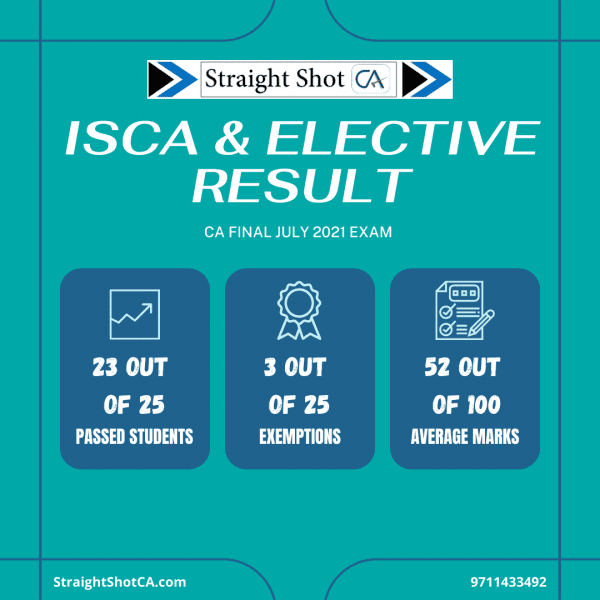 CA Final Result Elective