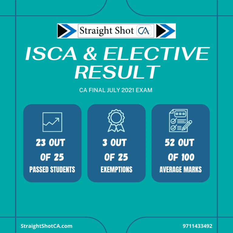 CA Final Result Elective