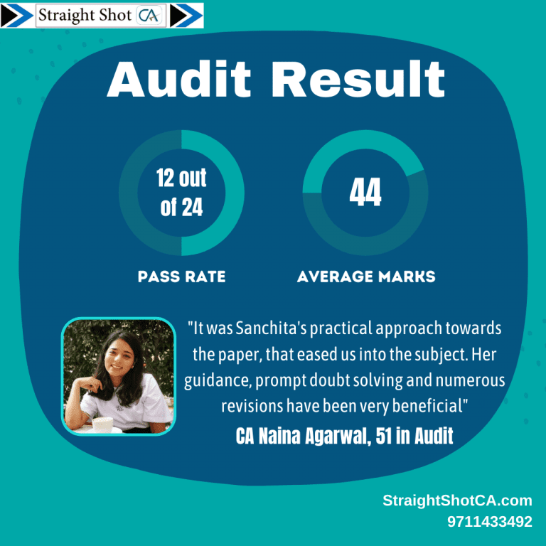 CA Final Result Audit