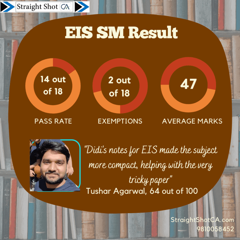 CA Inter Group 2 Result EIS SM