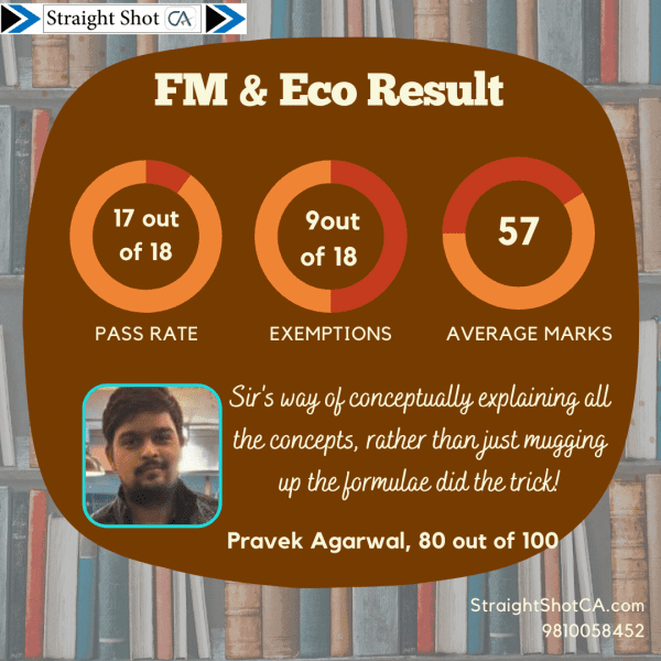 CA Inter Group 2 Result FM ECO