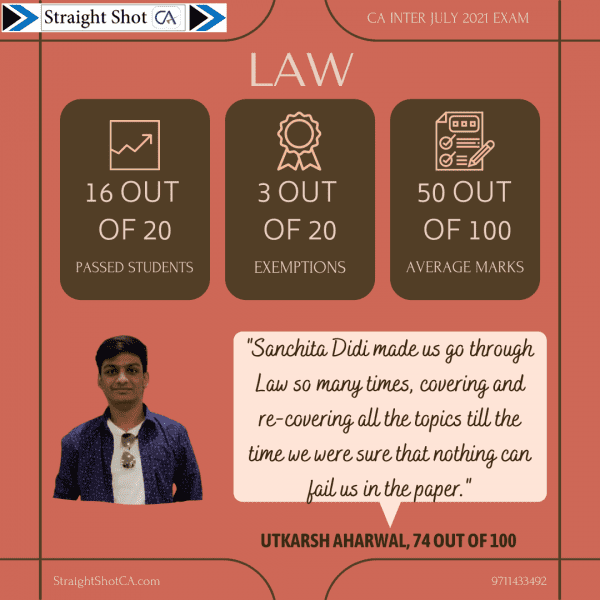CA Inter Result Law