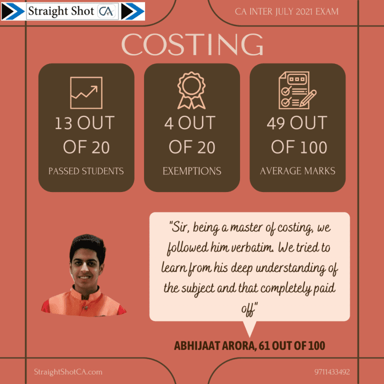 CA Inter Result Costing