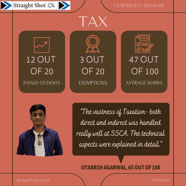 CA Inter Result Tax