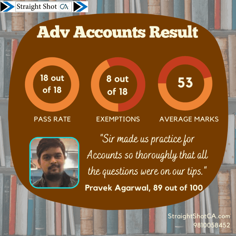 CA Inter Result Accounts