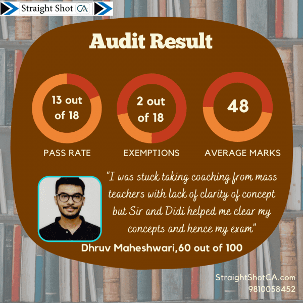 CA Inter Result Audit