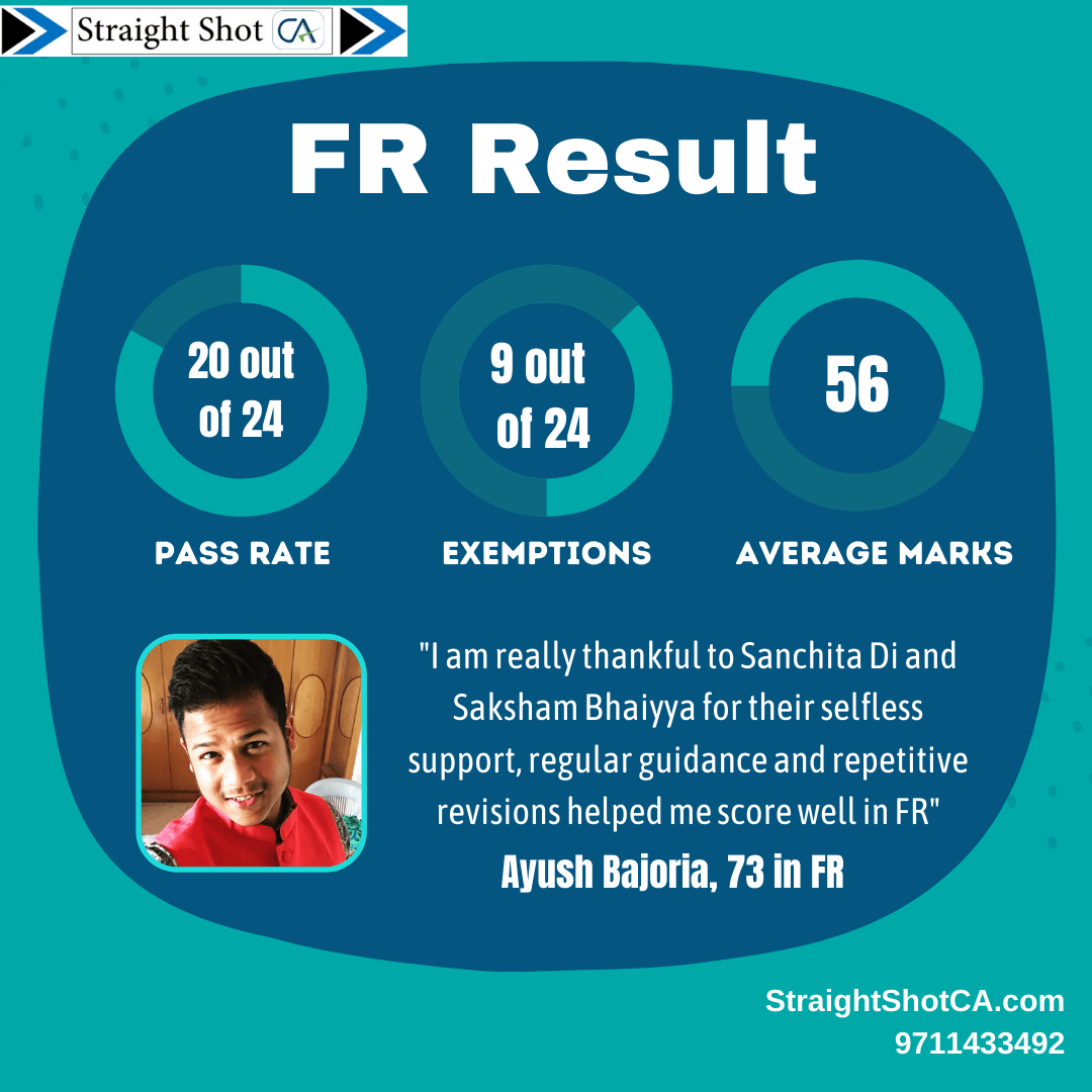 CA Final FR - Financial Reporting