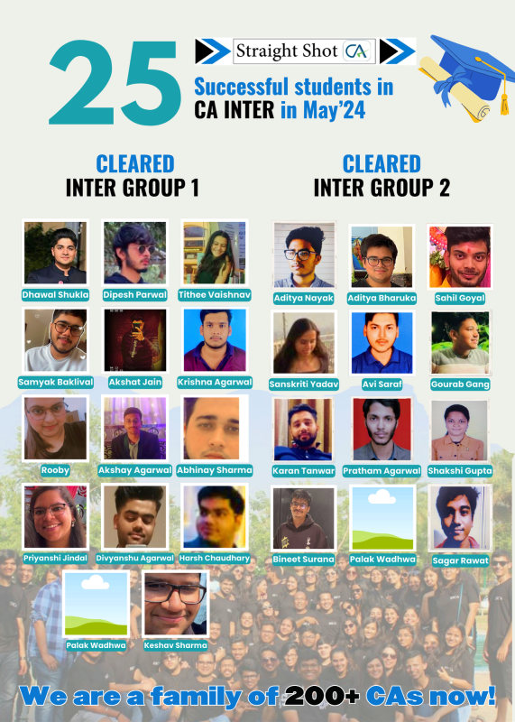 CA Inter May 24 result