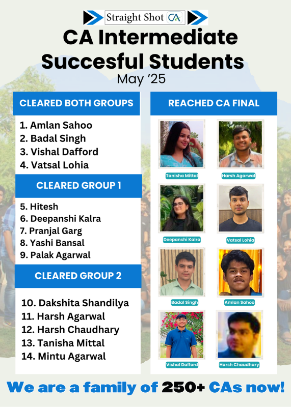 CA Inter Result May 25